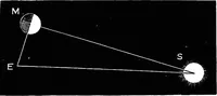 An illustration from Astronomy for students and general readers (1880)