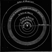 An illustration from Astronomy for students and general readers (1880)