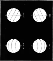 An illustration from Astronomy for students and general readers (1880)