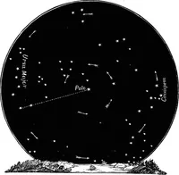 An illustration from Astronomy for students and general readers (1880)