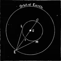 An illustration from Astronomy for students and general readers (1880)