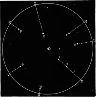 An illustration from Astronomy for students and general readers (1880)