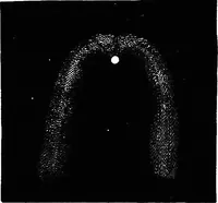 An illustration from Astronomy for students and general readers (1880)