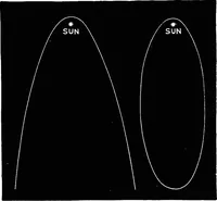 An illustration from Astronomy for students and general readers (1880)