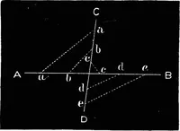 An illustration from Astronomy for students and general readers (1880)