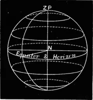 An illustration from Astronomy for students and general readers (1880)