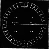 An illustration from Astronomy for students and general readers (1880)