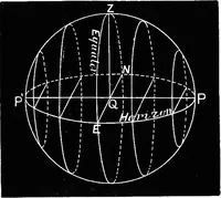 An illustration from Astronomy for students and general readers (1880)