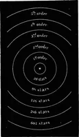 An illustration from Astronomy for students and general readers (1880)