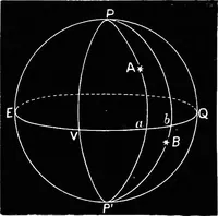 An illustration from Astronomy for students and general readers (1880)