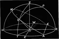 An illustration from Astronomy for students and general readers (1880)