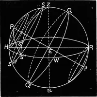 An illustration from Astronomy for students and general readers (1880)