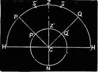 An illustration from Astronomy for students and general readers (1880)