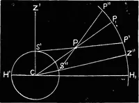 An illustration from Astronomy for students and general readers (1880)