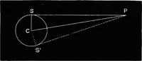 An illustration from Astronomy for students and general readers (1880)