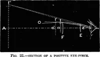 Picture 20 of 102 from Astronomy for students and general readers (1880), leaf 84