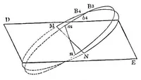 An illustration from Gravitation; an elementary explanation of the principal perturbations in the solar system (1884)