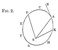 An illustration from Gravitation; an elementary explanation of the principal perturbations in the solar system (1884)