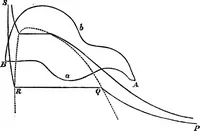 Picture 17 of 17 from Lectures on some recent advances in physical science with a special lecture on force (1876), leaf 360