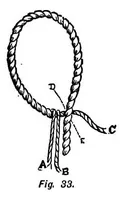 An illustration from The book of athletics and out-of-door sports : containing practical advice and suggestions from college team-captains and other amateurs, on foot-ball, base-ball, tennis, rowing, golf, sprinting, bicycling, swimming, skating, yachting, etc. (1895)