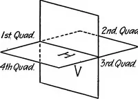 Picture 1 of 65 from Descriptive geometry (1918), leaf 13