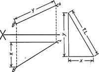 An illustration from Descriptive geometry (1918)