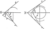 An illustration from Descriptive geometry (1918)