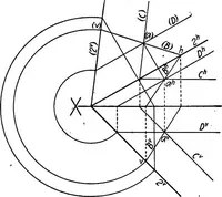 An illustration from Descriptive geometry (1918)