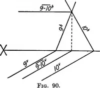 An illustration from Descriptive geometry (1918)