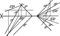 An illustration from Descriptive geometry (1918)