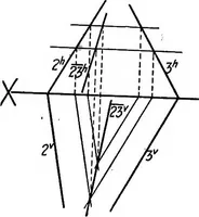 An illustration from Descriptive geometry (1918)