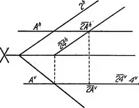 An illustration from Descriptive geometry (1918)