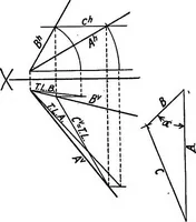 An illustration from Descriptive geometry (1918)