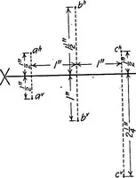 An illustration from Descriptive geometry (1918)