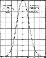 Picture 73 of 86 from A course of experiments in physical measurement (1897), leaf 1150