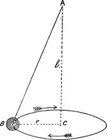 Picture 76 of 86 from A course of experiments in physical measurement (1897), leaf 1168