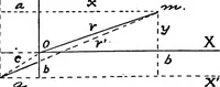 Picture 78 of 86 from A course of experiments in physical measurement (1897), leaf 1178
