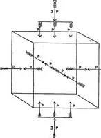 An illustration from A course of experiments in physical measurement (1897)