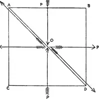 An illustration from A course of experiments in physical measurement (1897)