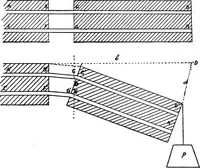 Picture 84 of 86 from A course of experiments in physical measurement (1897), leaf 1193