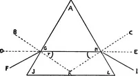 Picture 85 of 86 from A course of experiments in physical measurement (1897), leaf 1200