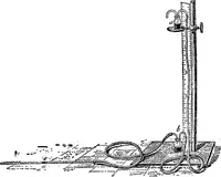 Picture 9 of 86 from A course of experiments in physical measurement (1897), leaf 160