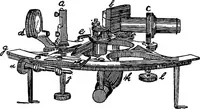 An illustration from A course of experiments in physical measurement (1897)