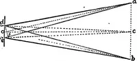 Picture 26 of 86 from A course of experiments in physical measurement (1897), leaf 296