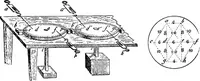 Picture 39 of 86 from A course of experiments in physical measurement (1897), leaf 386
