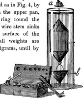 Picture 1 of 86 from A course of experiments in physical measurement (1897), leaf 39