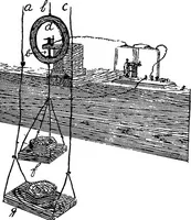 Picture 40 of 86 from A course of experiments in physical measurement (1897), leaf 396