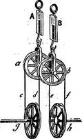 An illustration from A course of experiments in physical measurement (1897)