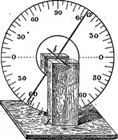 Picture 48 of 86 from A course of experiments in physical measurement (1897), leaf 454