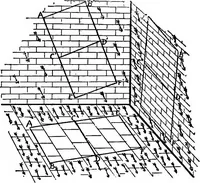 Picture 49 of 86 from A course of experiments in physical measurement (1897), leaf 456